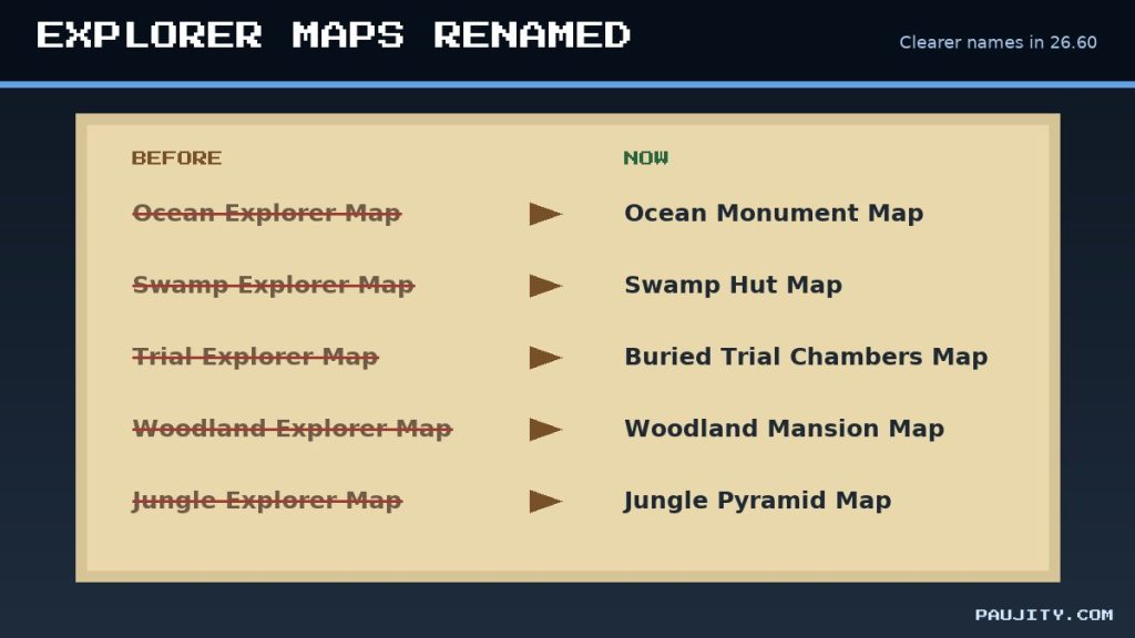 Minecraft 26.60 explorer maps renamed: Ocean Monument Map, Swamp Hut Map and more