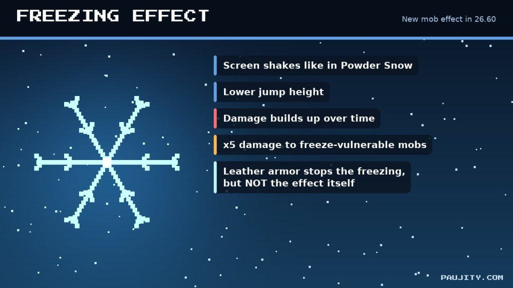 Minecraft Freezing effect explained: shaking, lower jumps, damage and leather armor