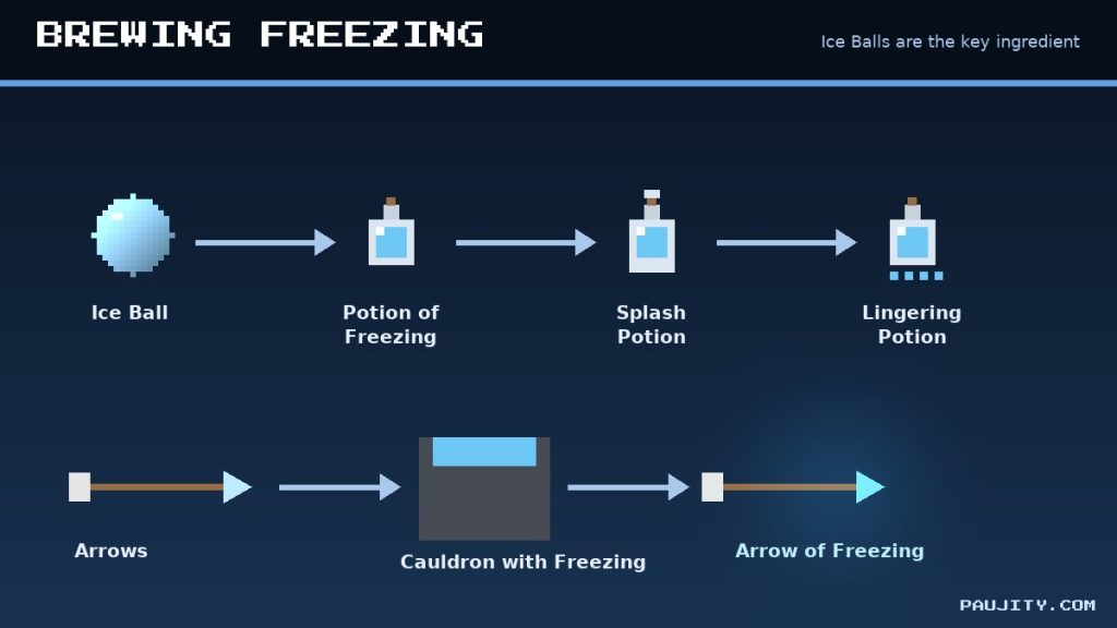 How to brew the Potion of Freezing and craft the Arrow of Freezing in Minecraft